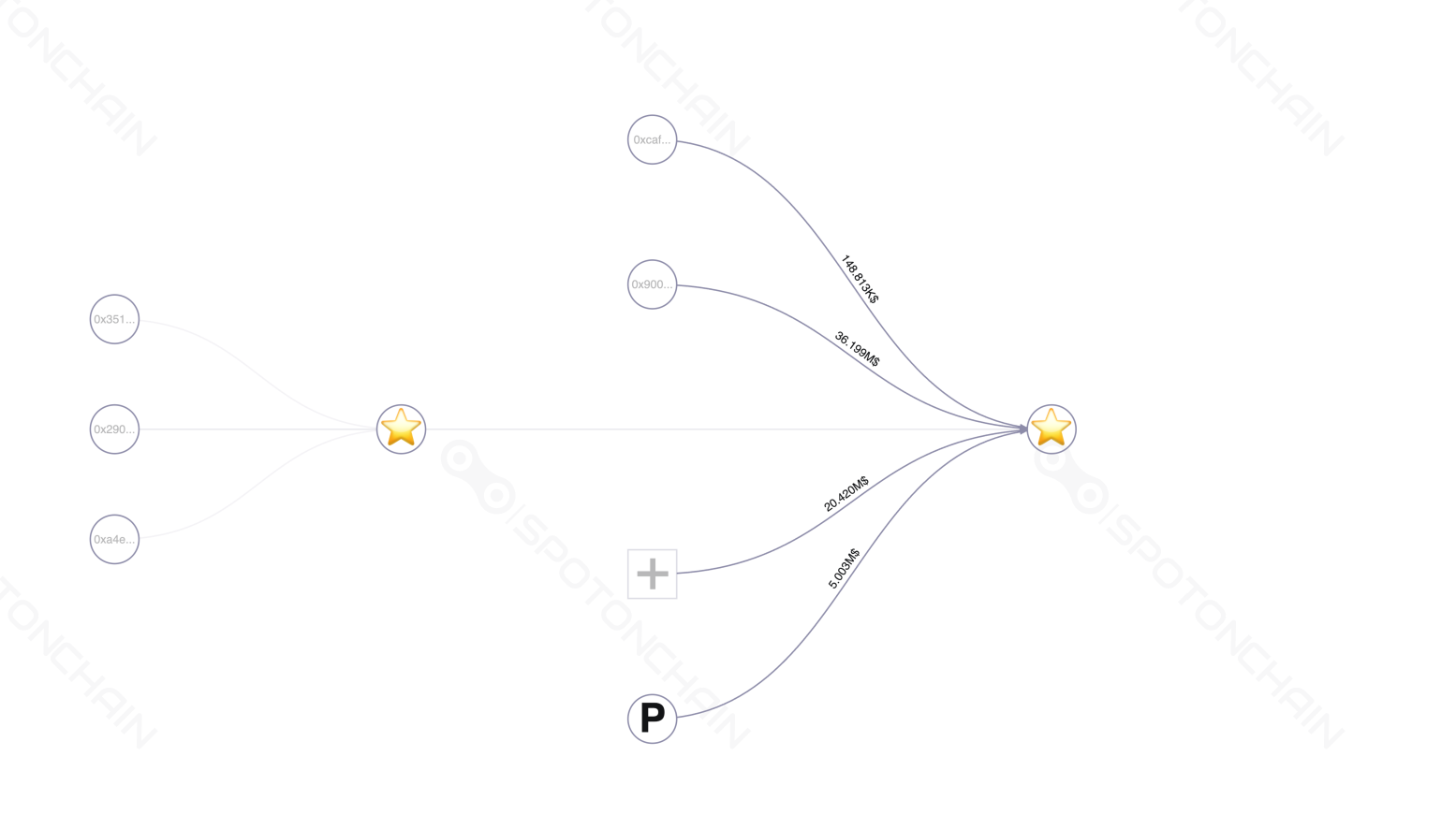 graph thumbnail