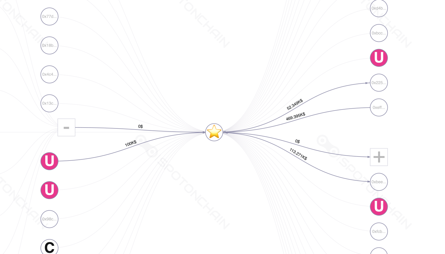 graph thumbnail