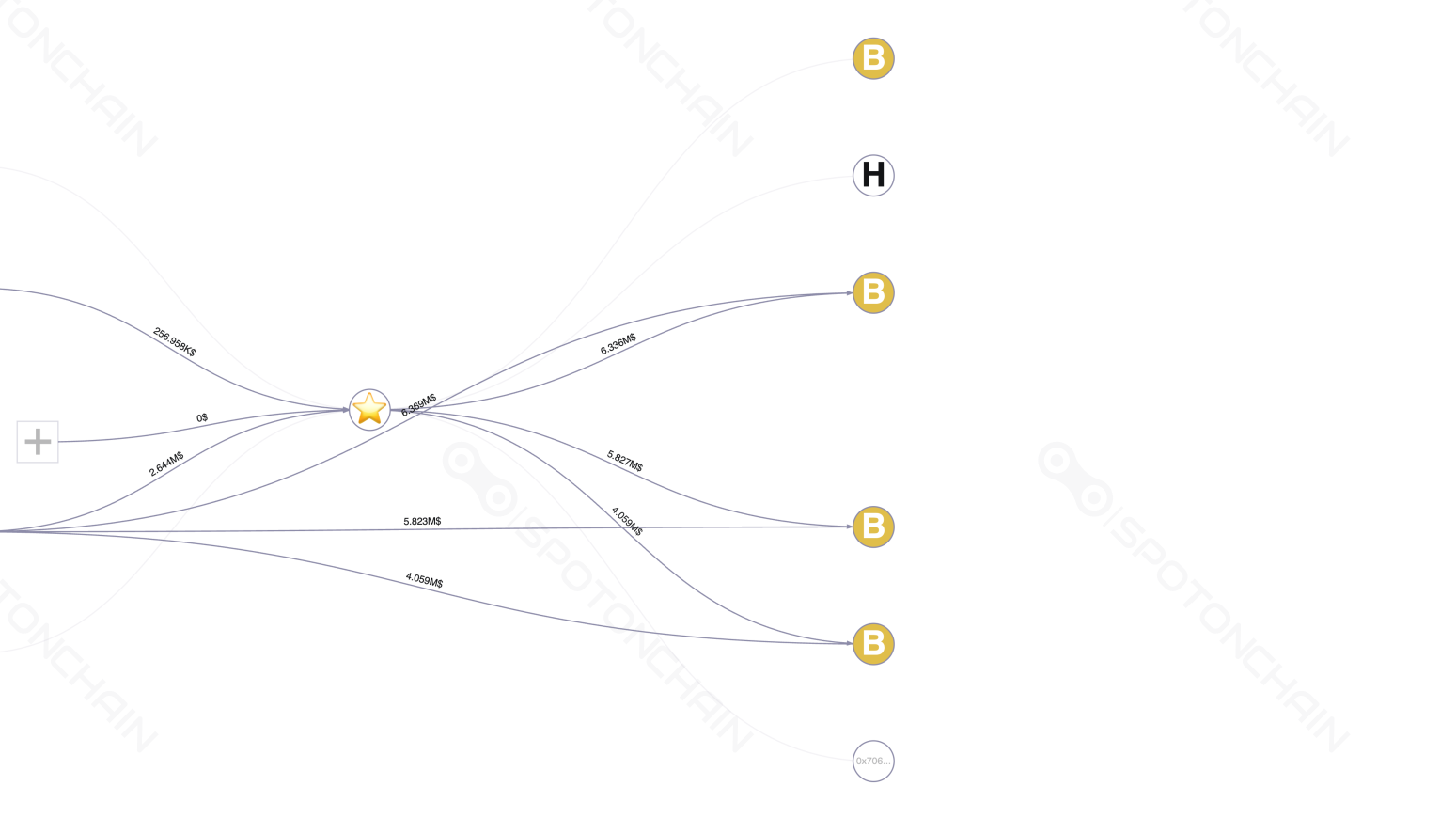 graph thumbnail