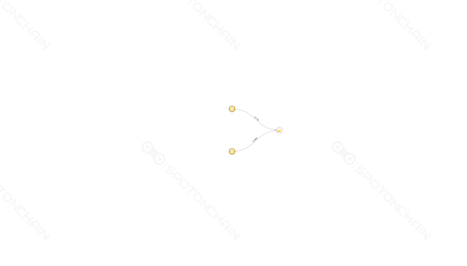 graph thumbnail