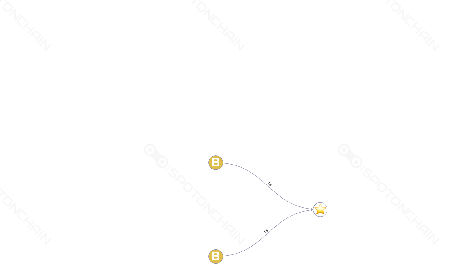 graph thumbnail