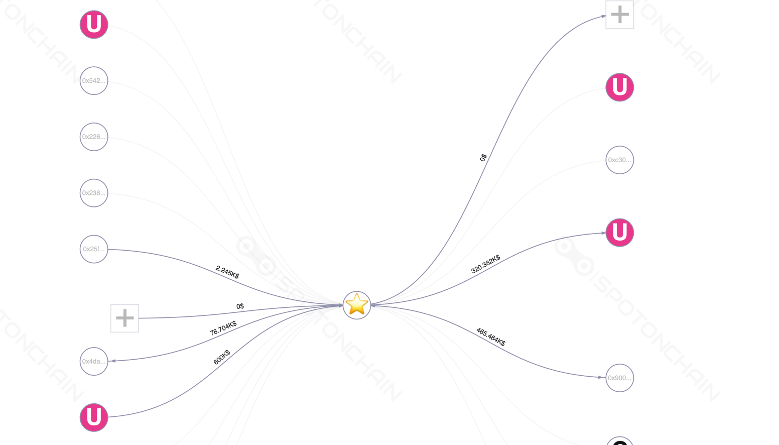graph thumbnail