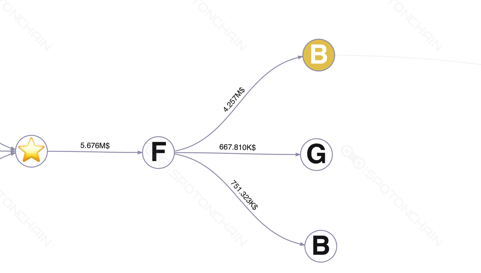 graph thumbnail