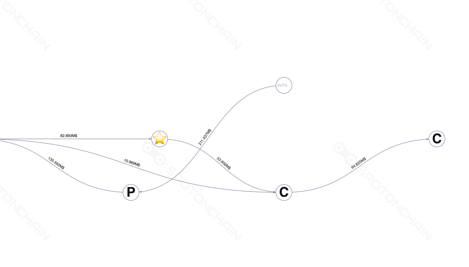 graph thumbnail