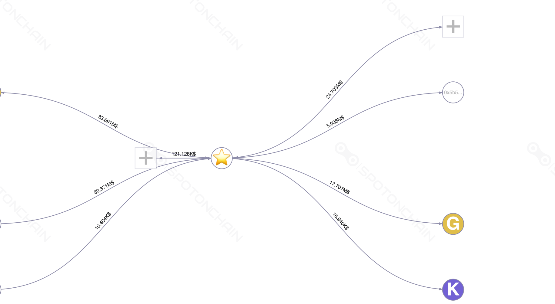graph thumbnail
