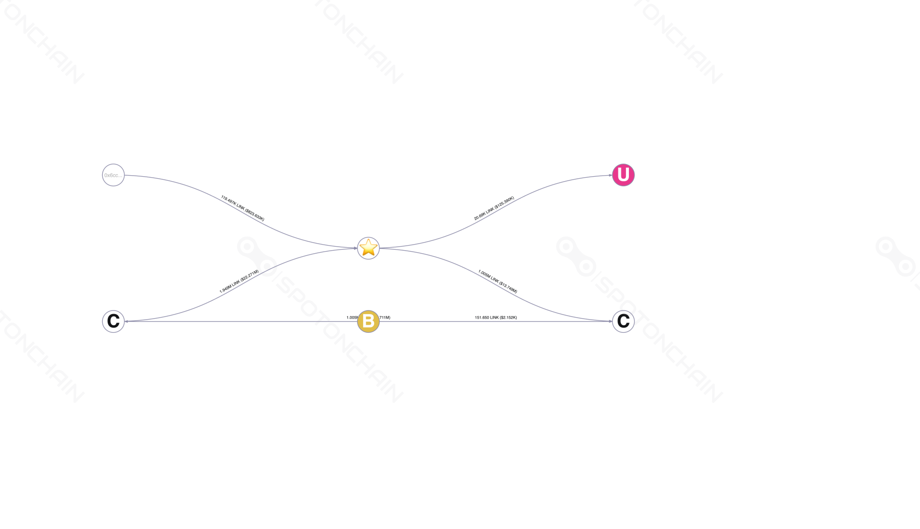 graph thumbnail