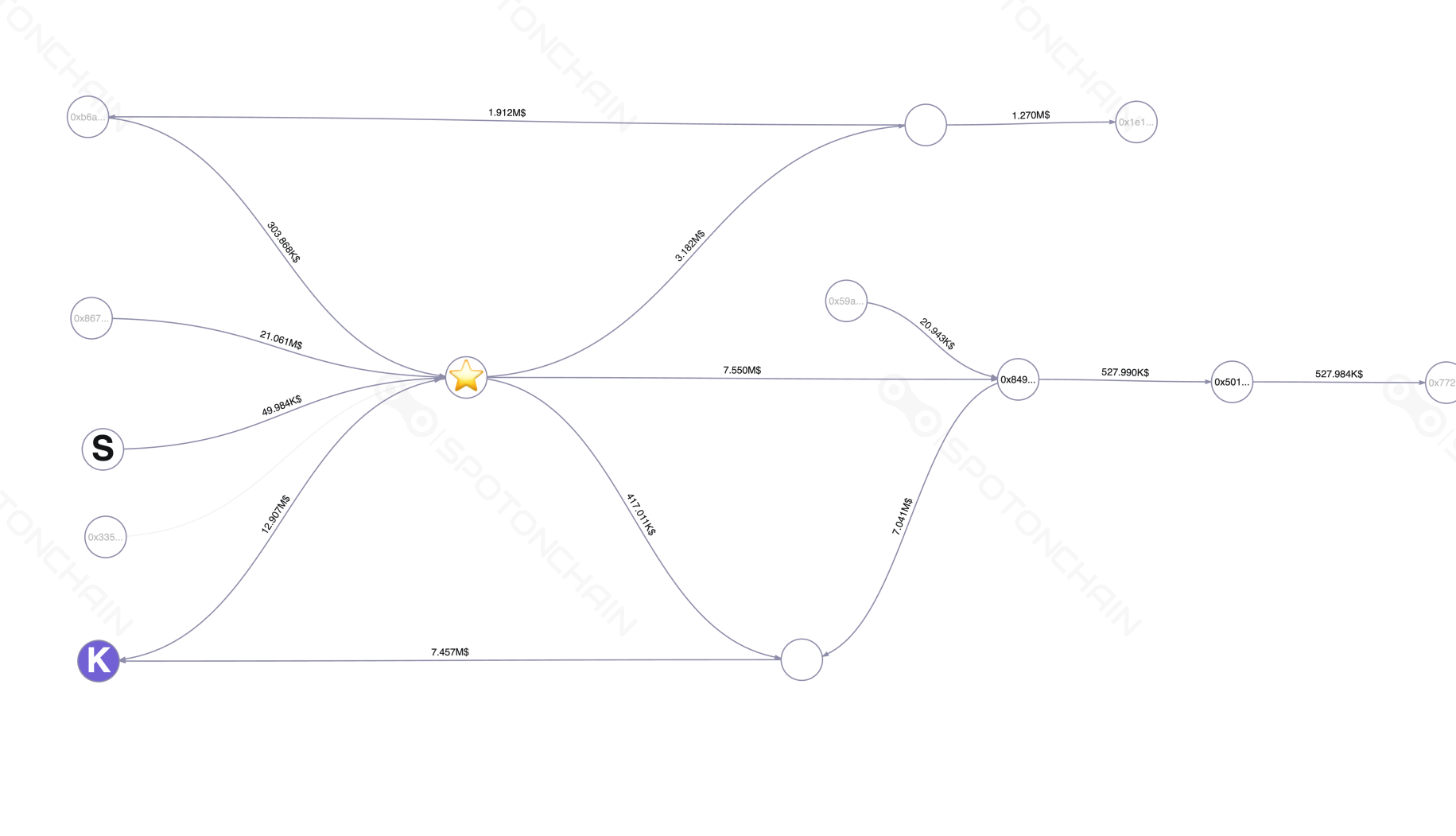 graph thumbnail