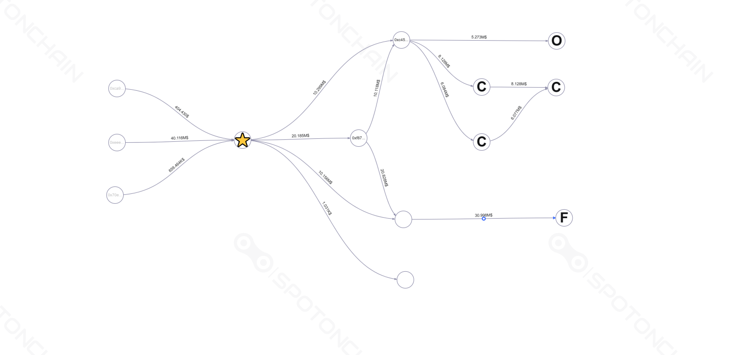 graph thumbnail