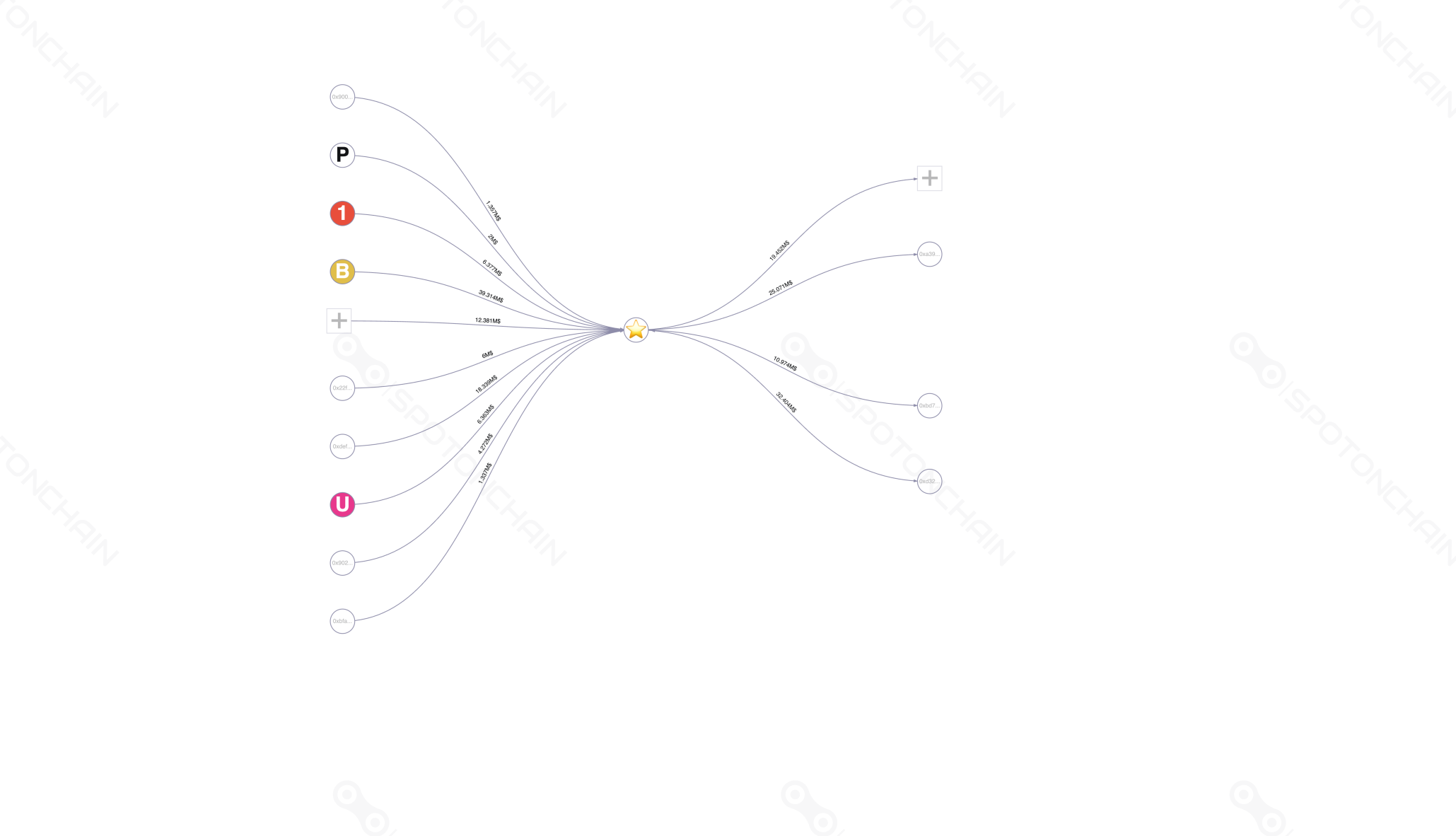 graph thumbnail