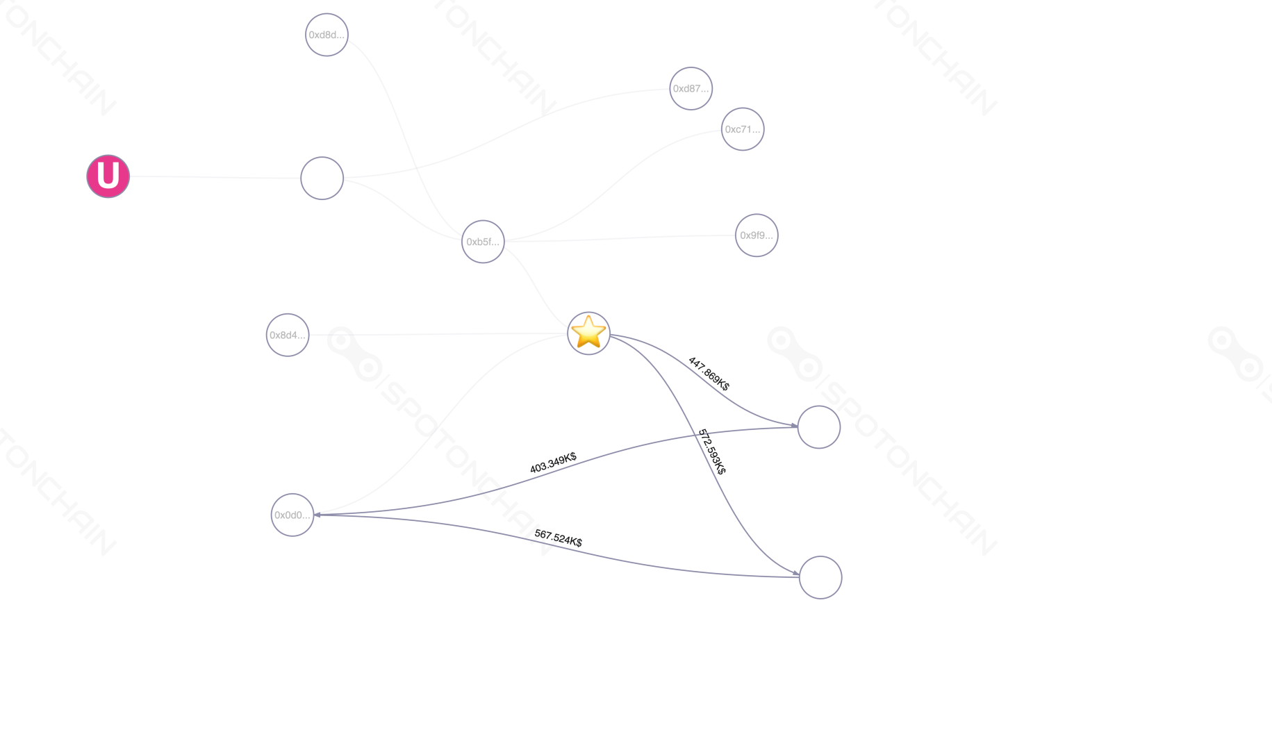graph thumbnail