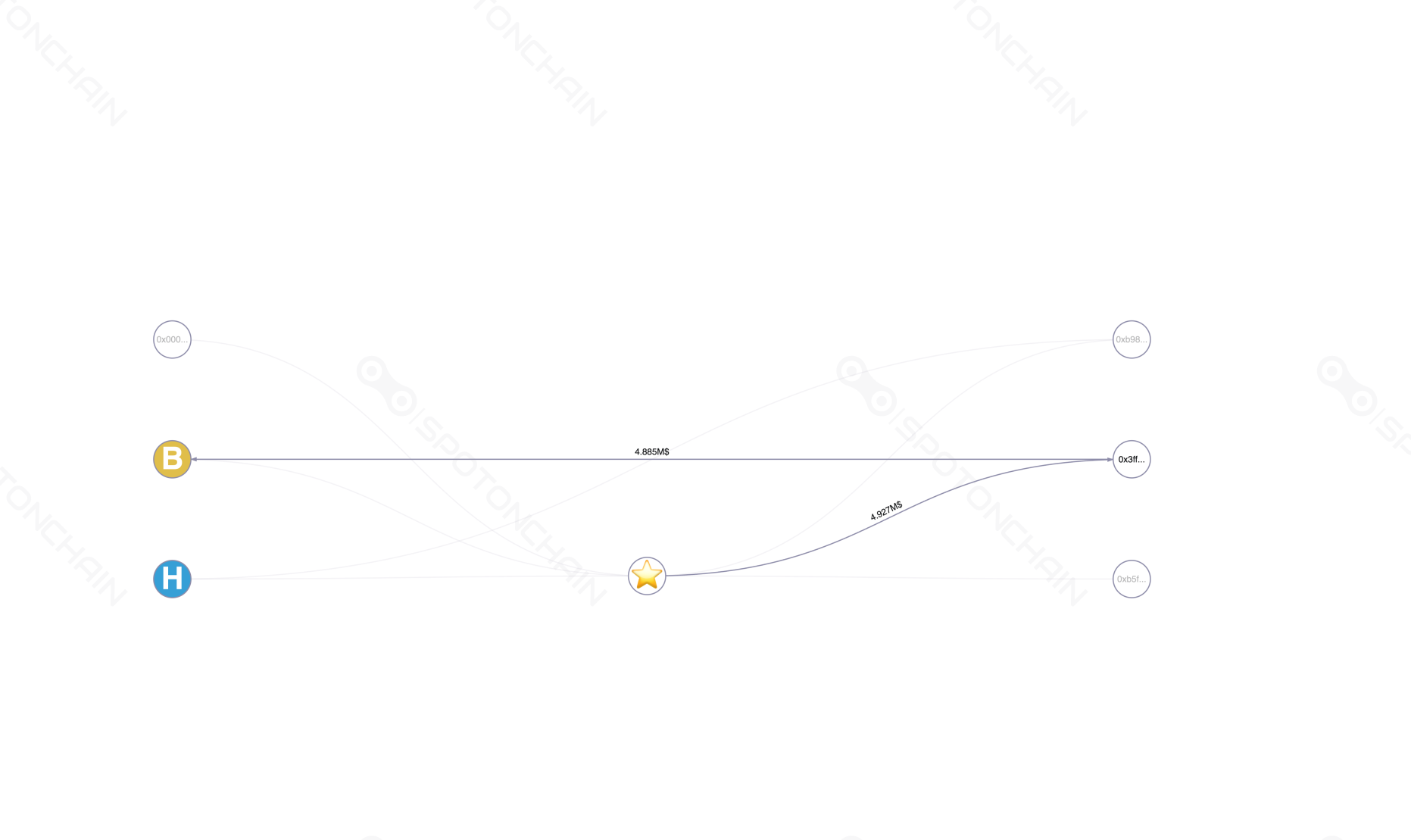 graph thumbnail