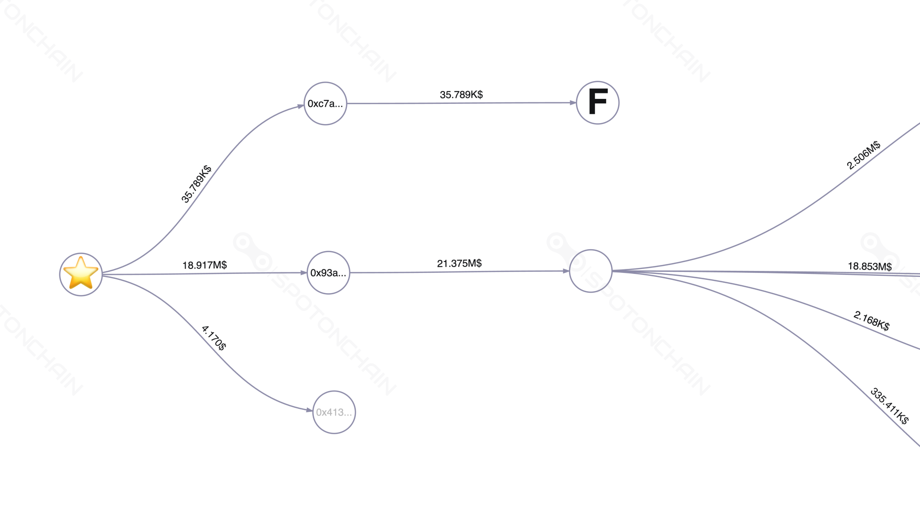 graph thumbnail