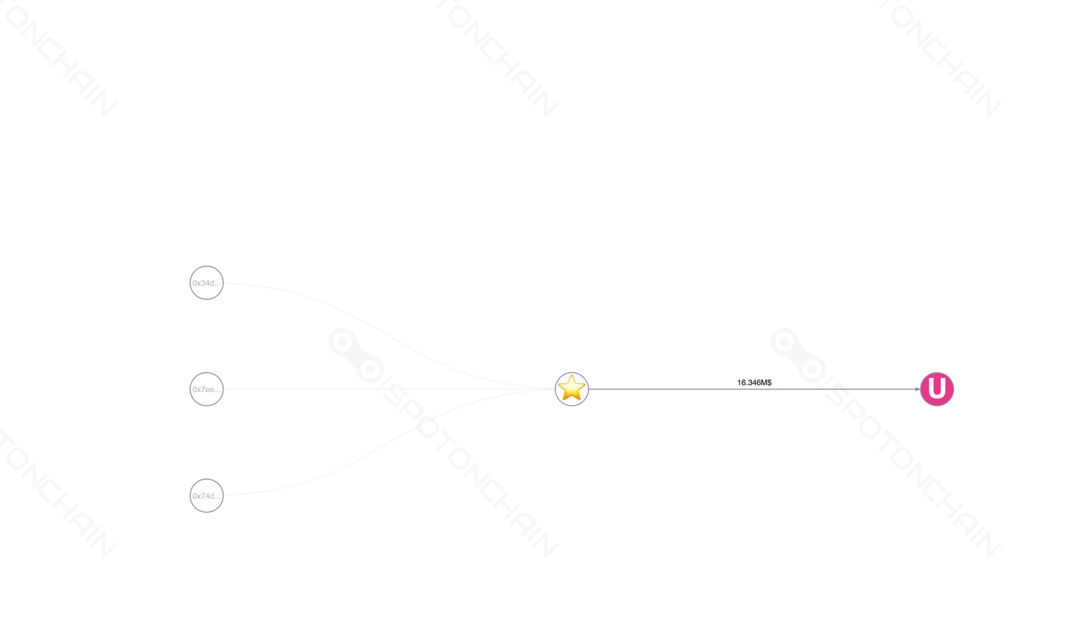 graph thumbnail