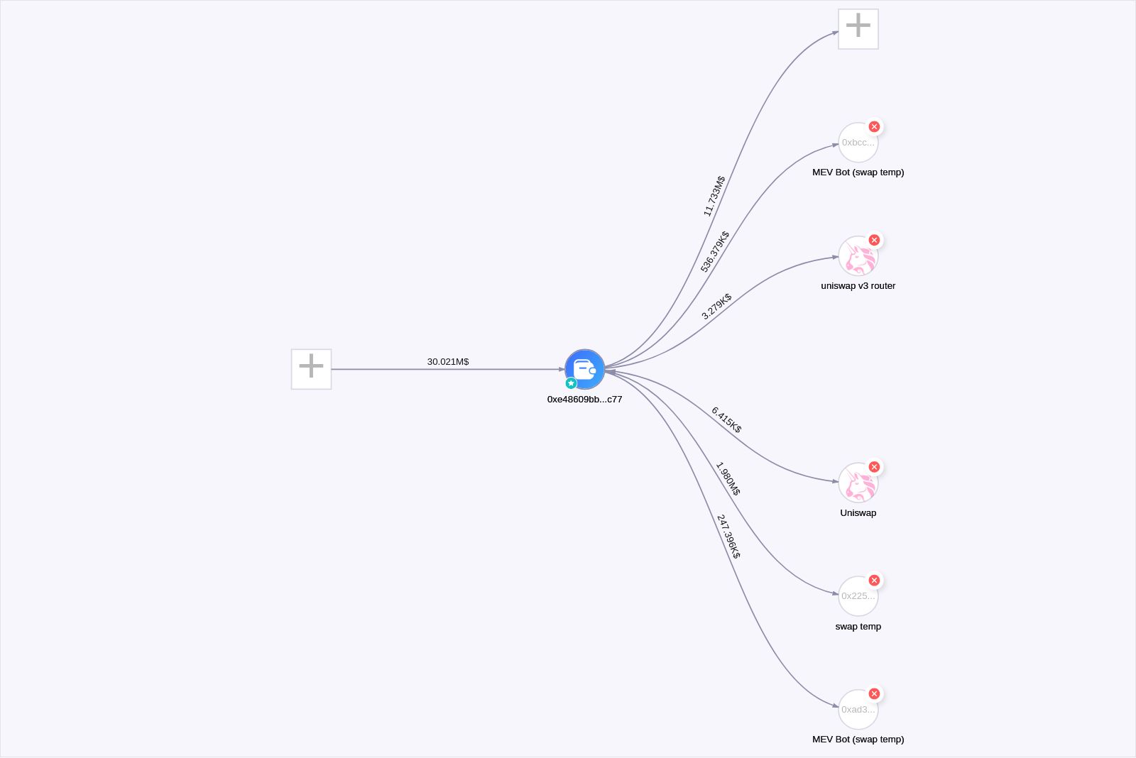 graph thumbnail