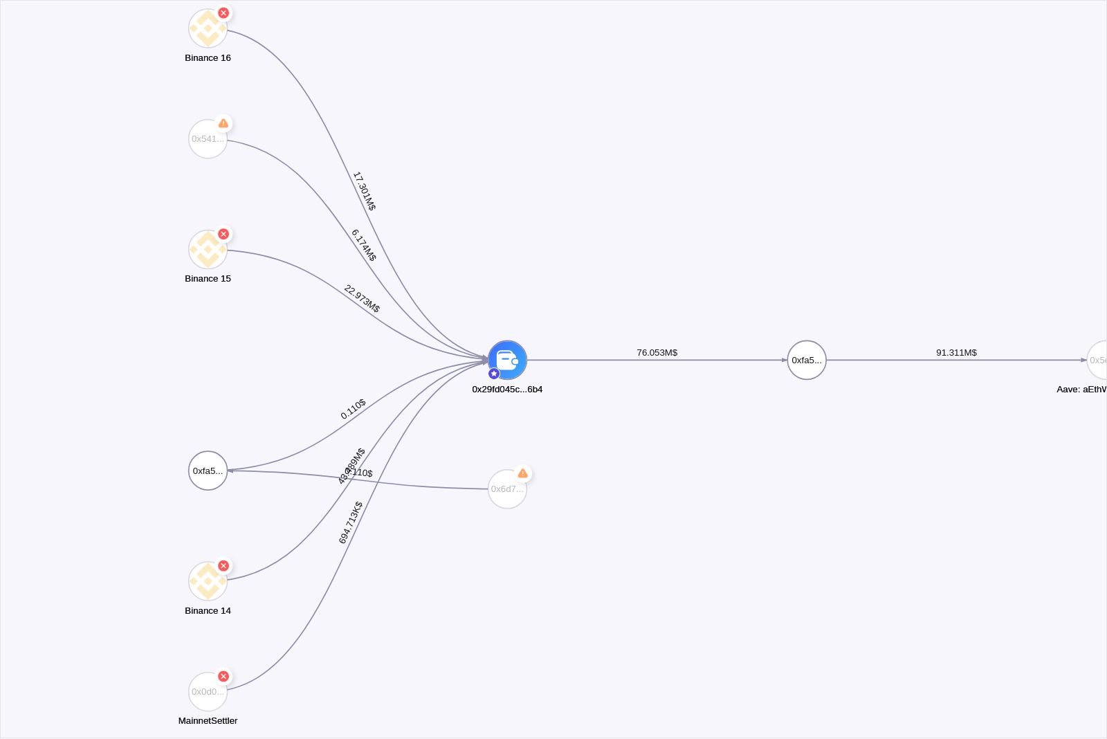 graph thumbnail