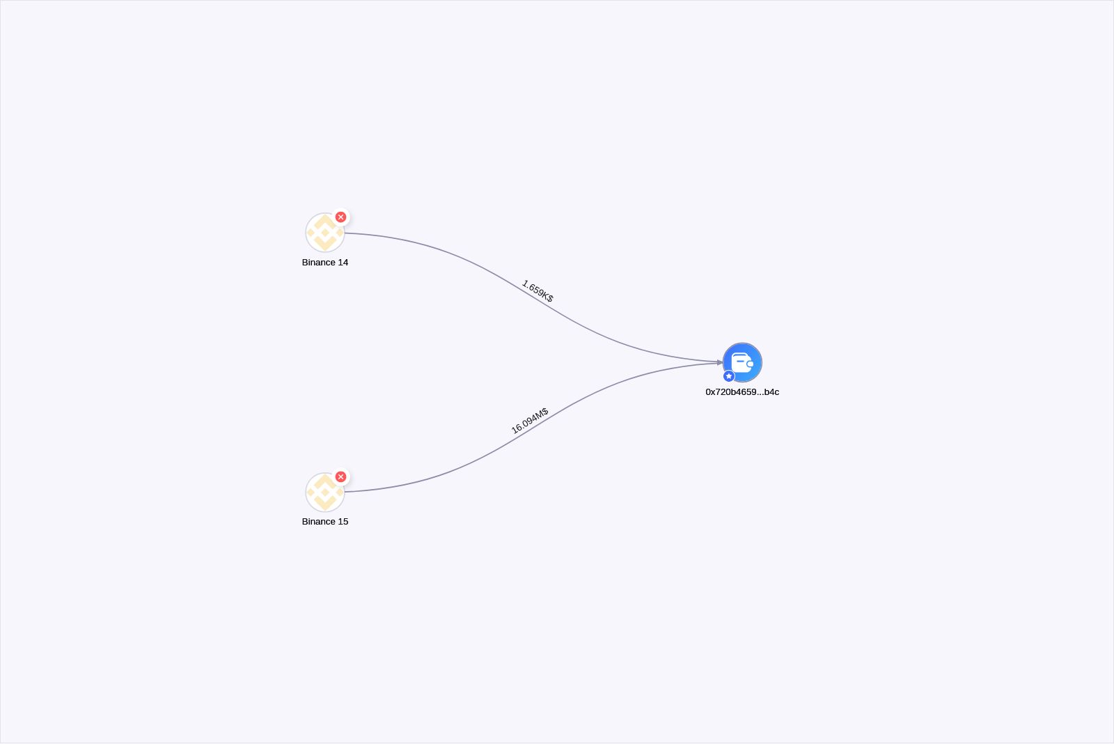 graph thumbnail