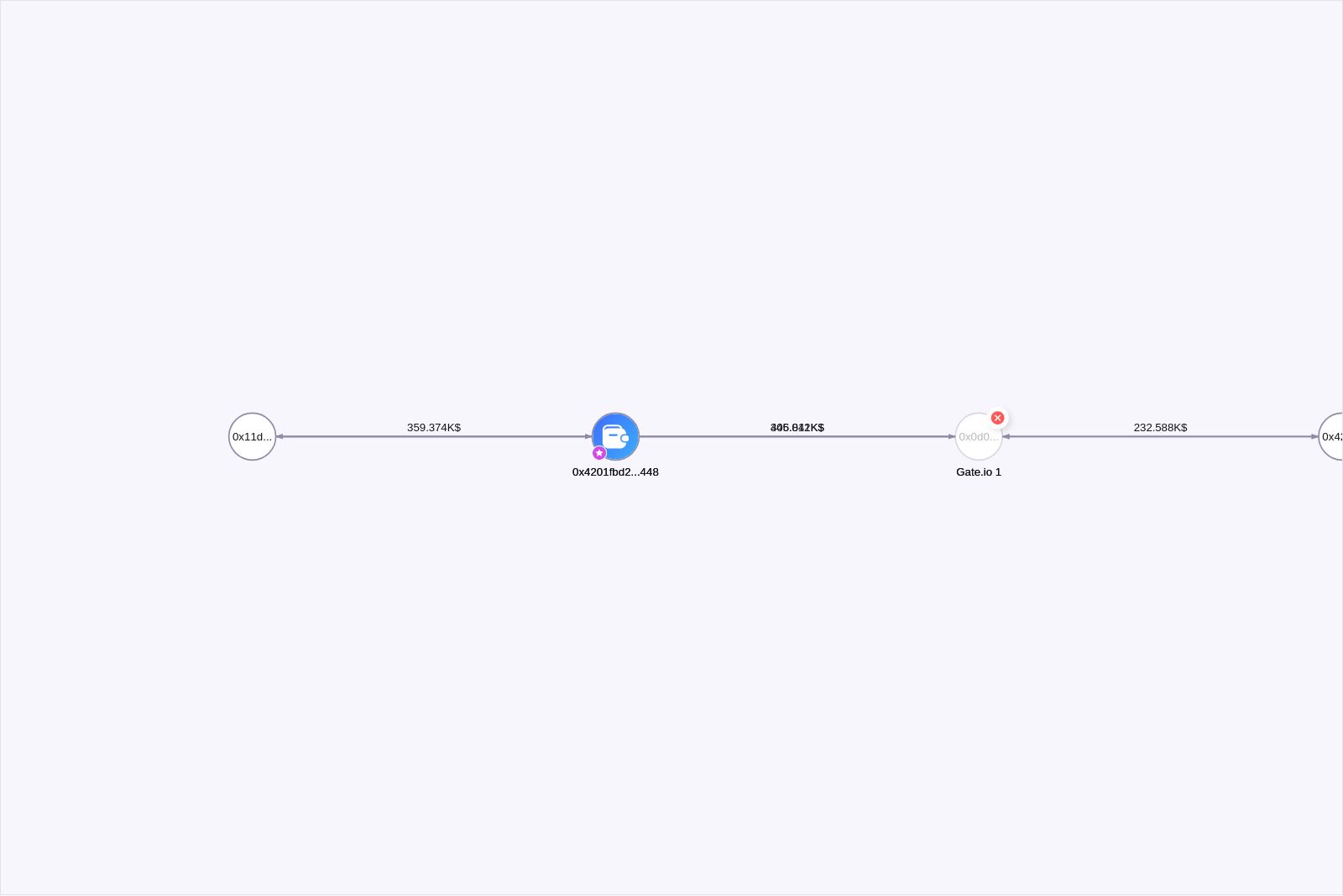 graph thumbnail