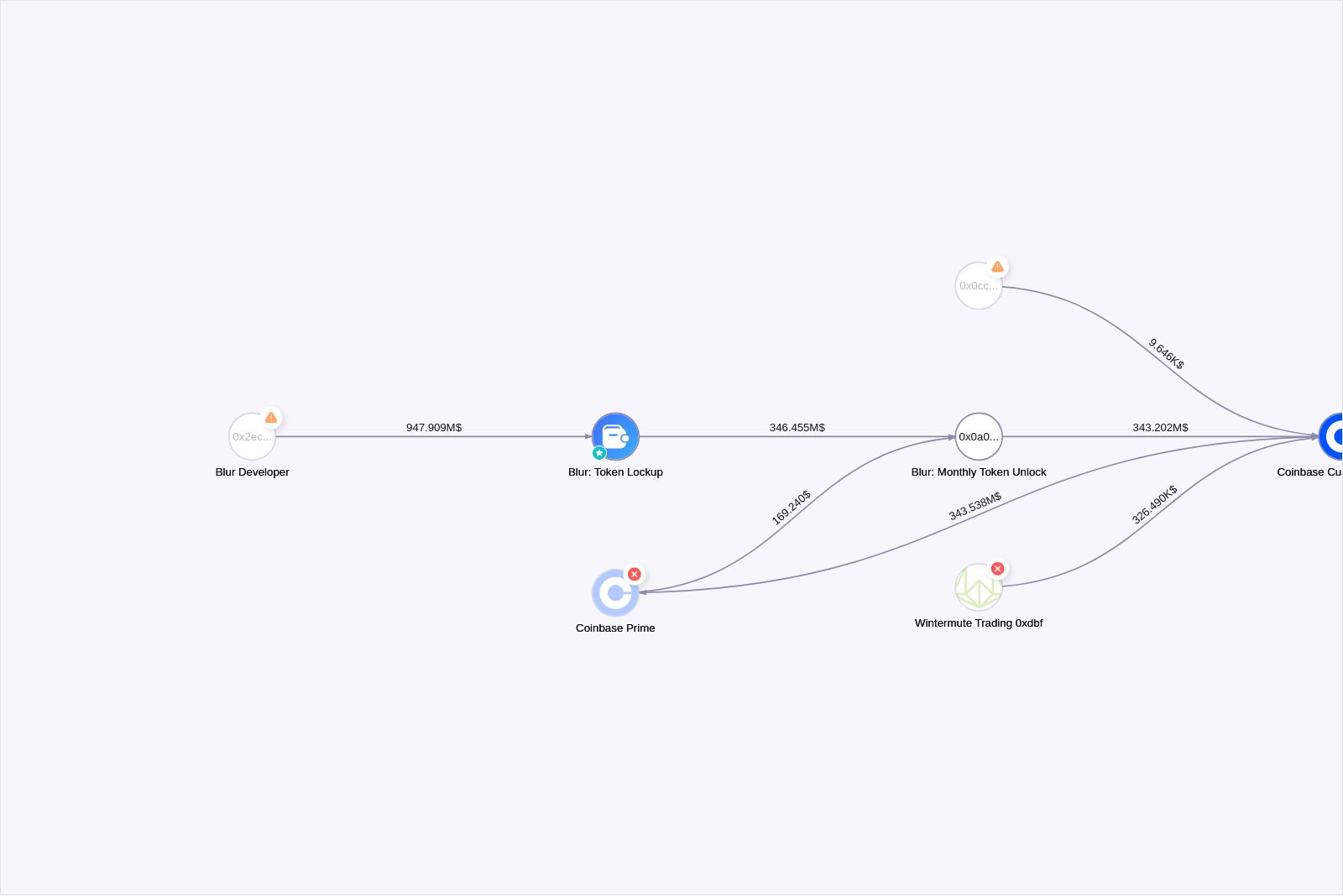 graph thumbnail