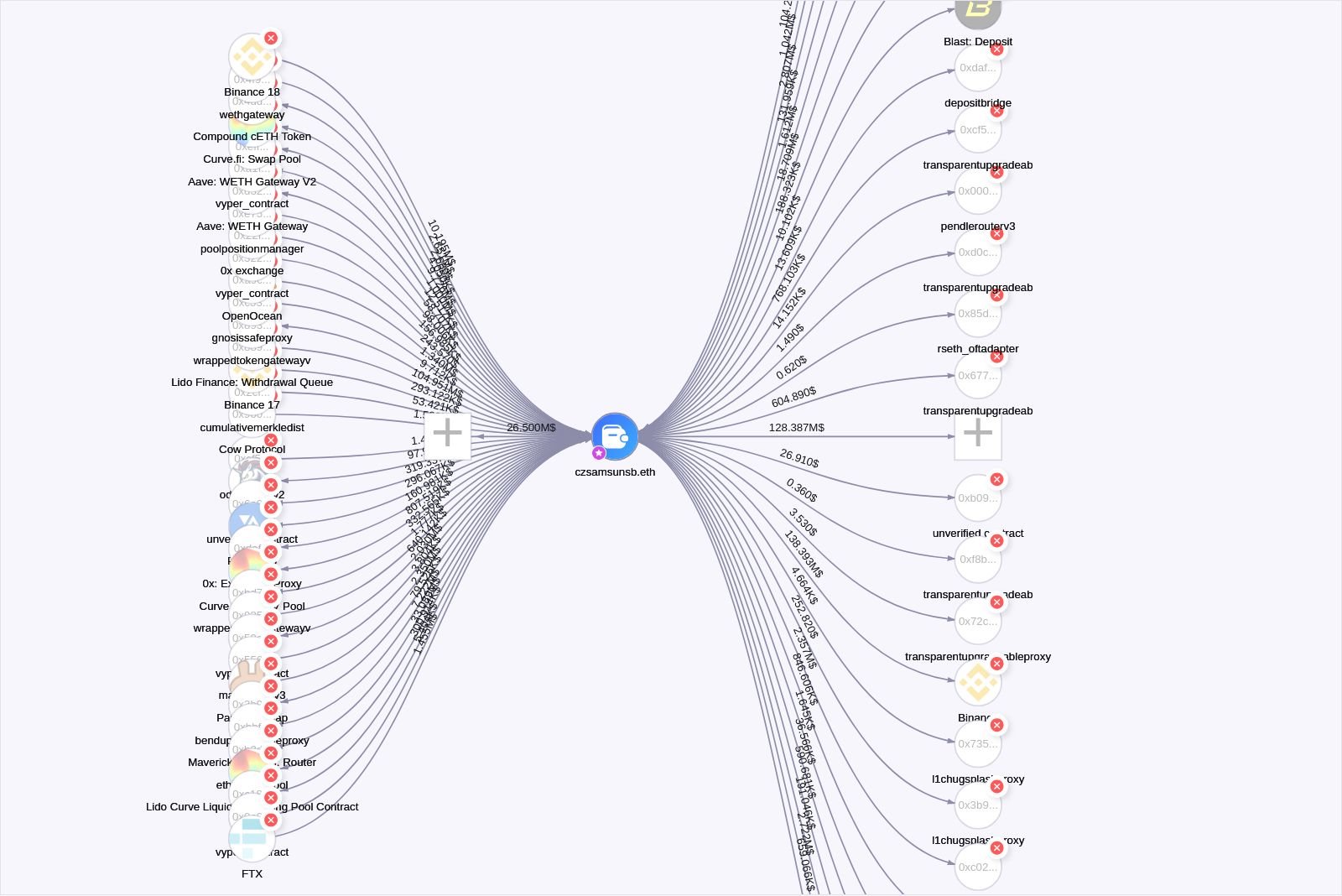 graph thumbnail