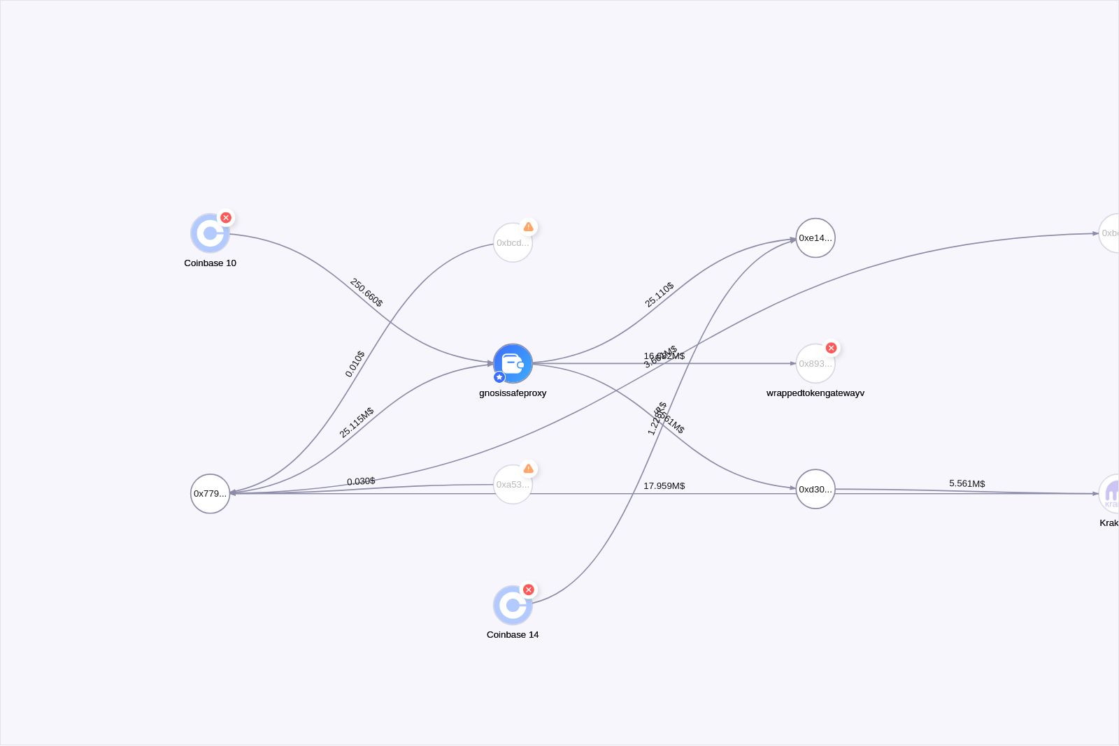 graph thumbnail